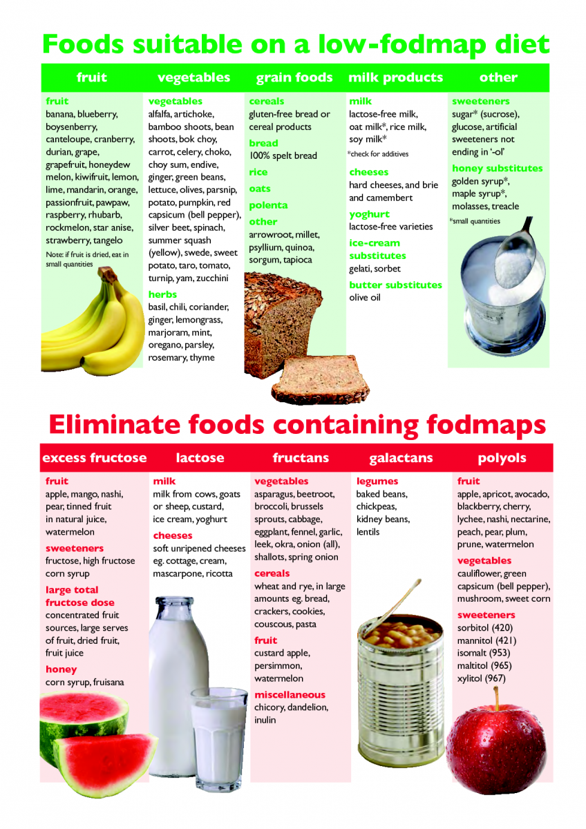 foodmap